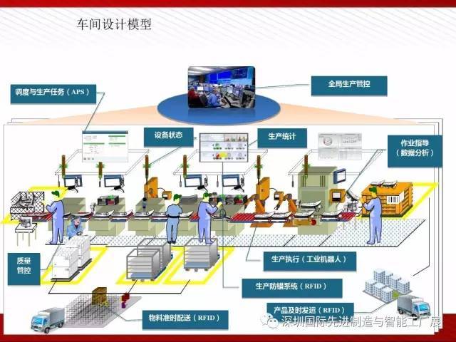 智能工厂解决方案全解析 监控系统的核心架构与价值实现