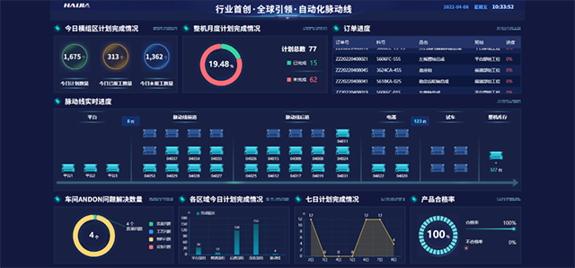 华天软件赋能青岛海佳机械 国内首个无梭织机智能制造工厂监控系统落地