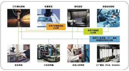 AO801 监控系统 功能、优势与应用场景全揭秘