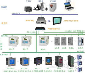 电工电气中的监控系统 守护电力稳定性的“智慧眼睛”