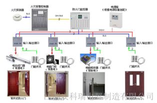 守护生命安全的最后一公里 智能防火门监控系统实现24小时自动巡检与实时监控