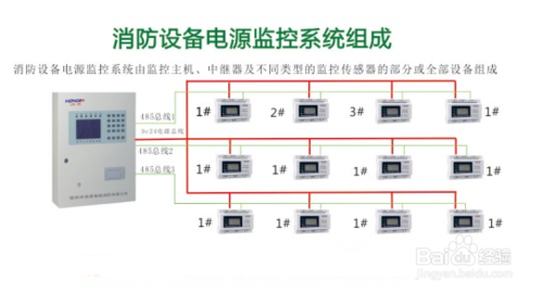 生活/家居 家具装修 > 装修 he601-m消防设备电源监控系统是依据国家